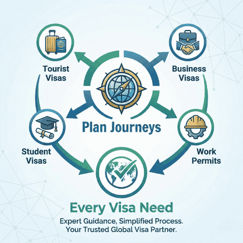  How Plan Journeys Can Assist with Every Visa Need